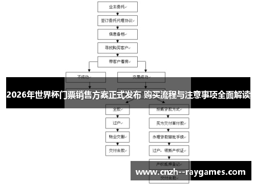 2026年世界杯门票销售方案正式发布 购买流程与注意事项全面解读 2026年世界杯门票销售方案正式发布 购买流程与注意事项全面解读