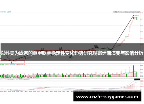 以科曼为线索的意甲联赛稳定性变化趋势研究观察长期演变与影响分析