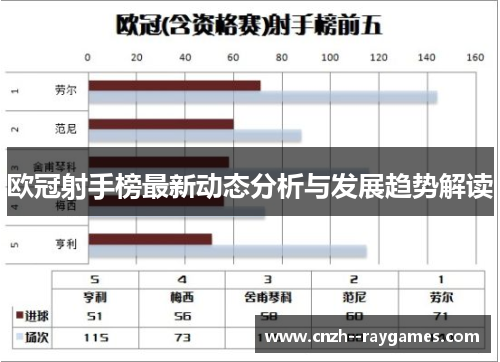 欧冠射手榜最新动态分析与发展趋势解读