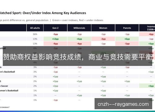 赞助商权益影响竞技成绩，商业与竞技需要平衡